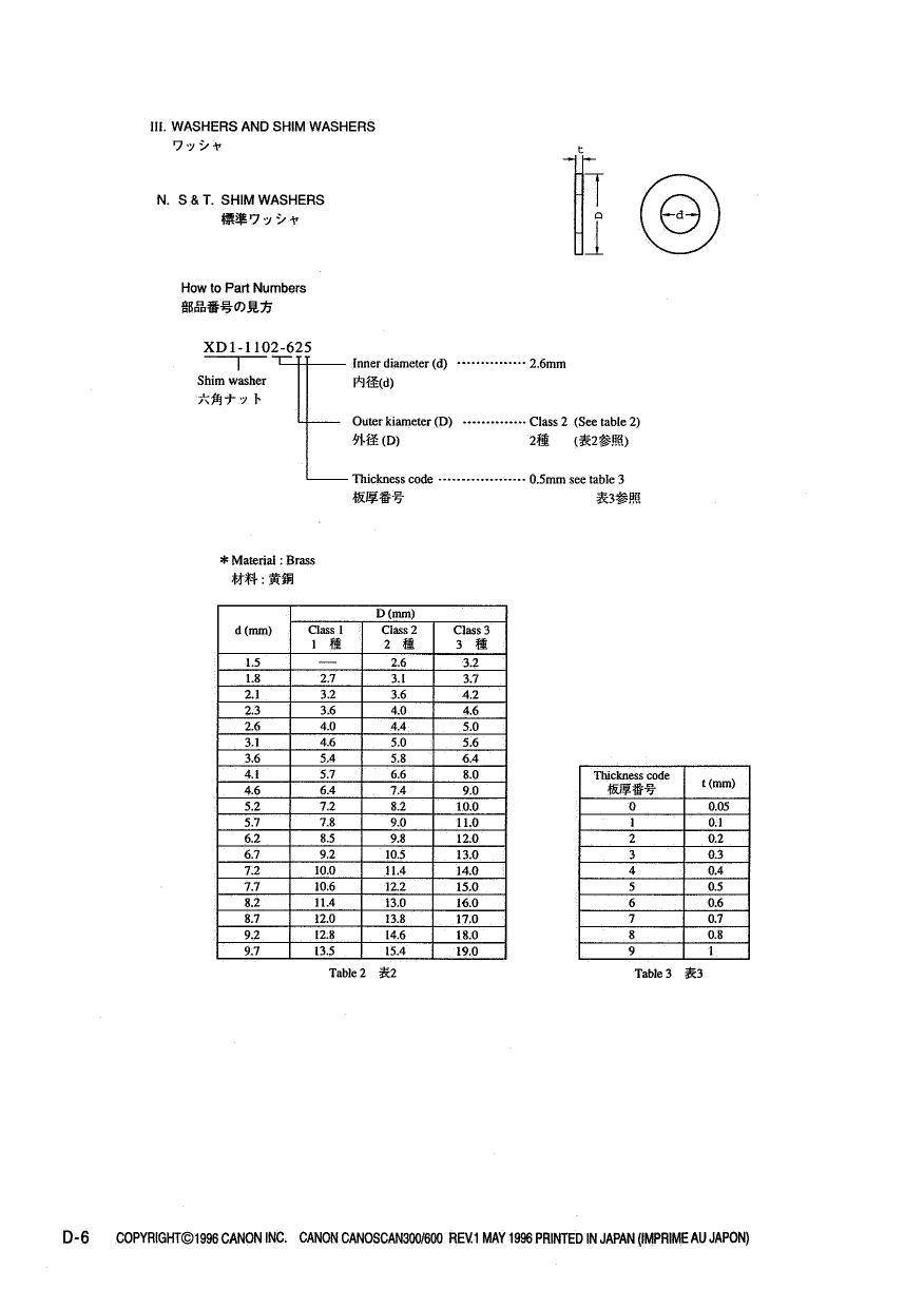 Canon Options CS-300 CanoScan 300 600 Parts and Service Manual-6